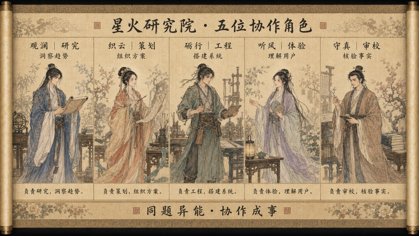 横向多人物列传长卷 exemplar