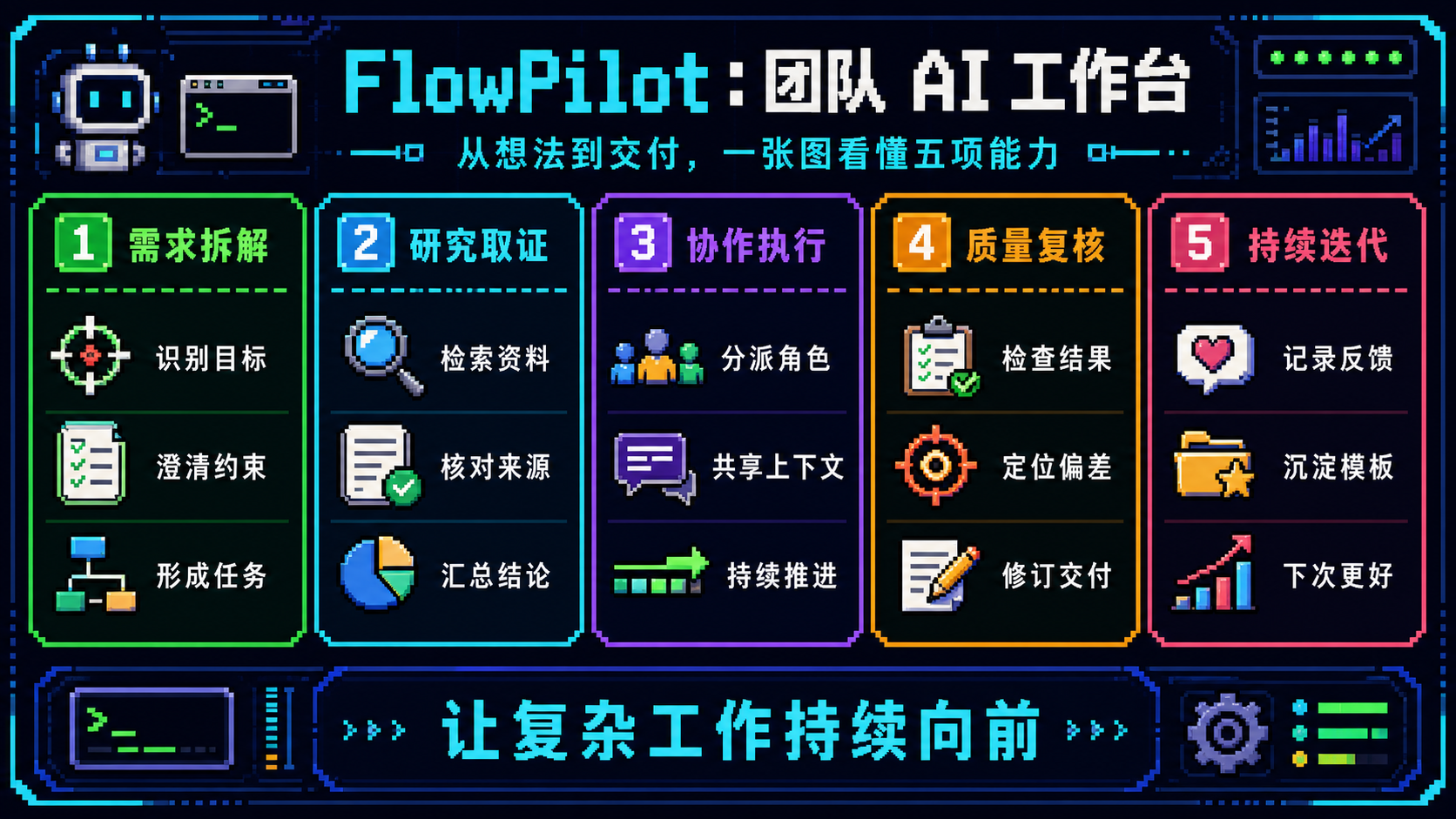 多列能力总览板 exemplar