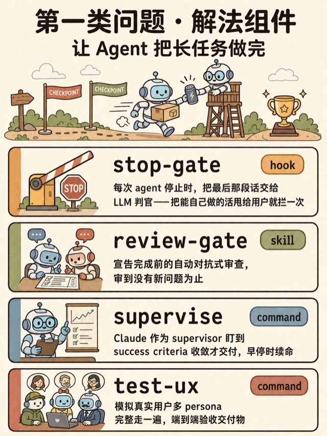 组件卡片 exemplar 缩略图