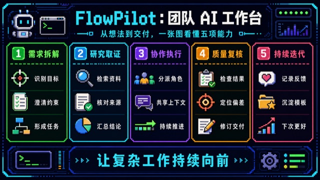 霓虹像素 UI 信息图 exemplar 缩略图